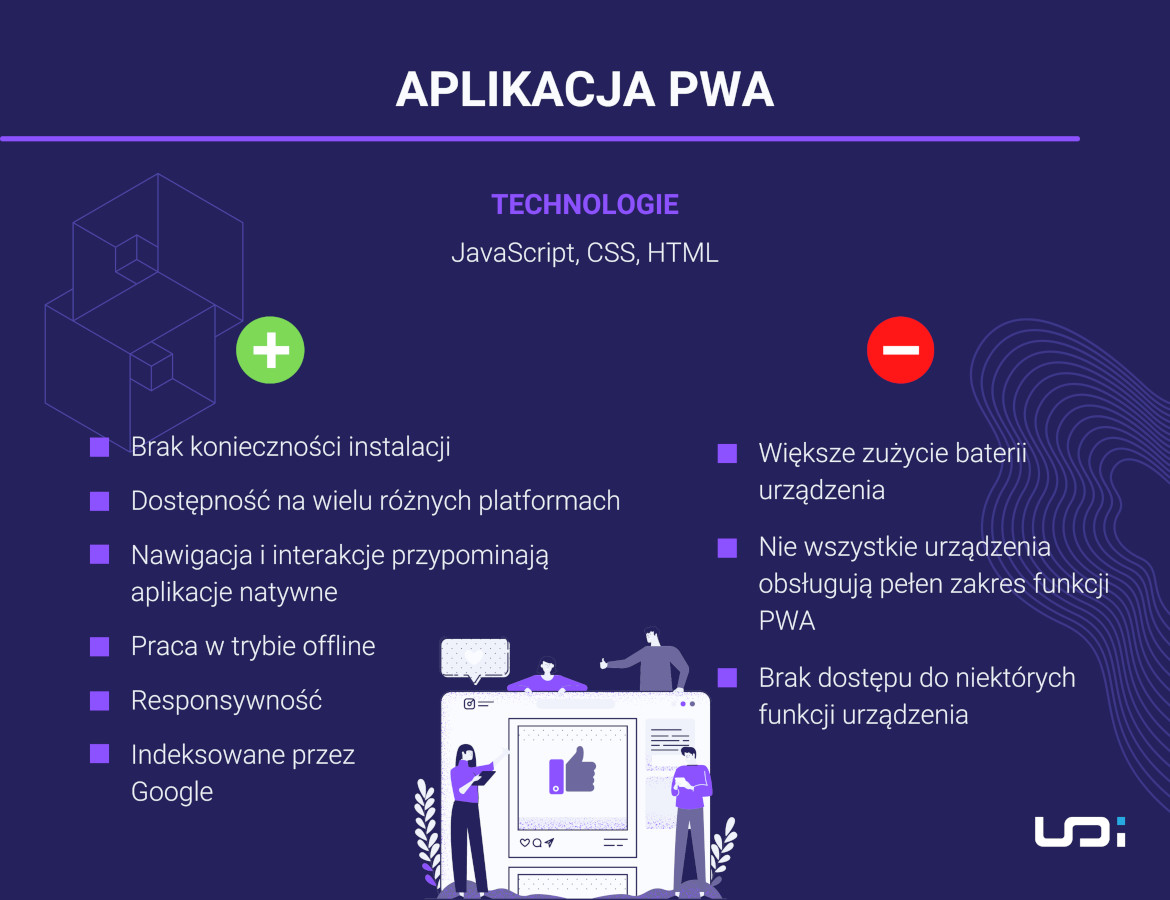 infografika aplikacja PWA zalety i wady