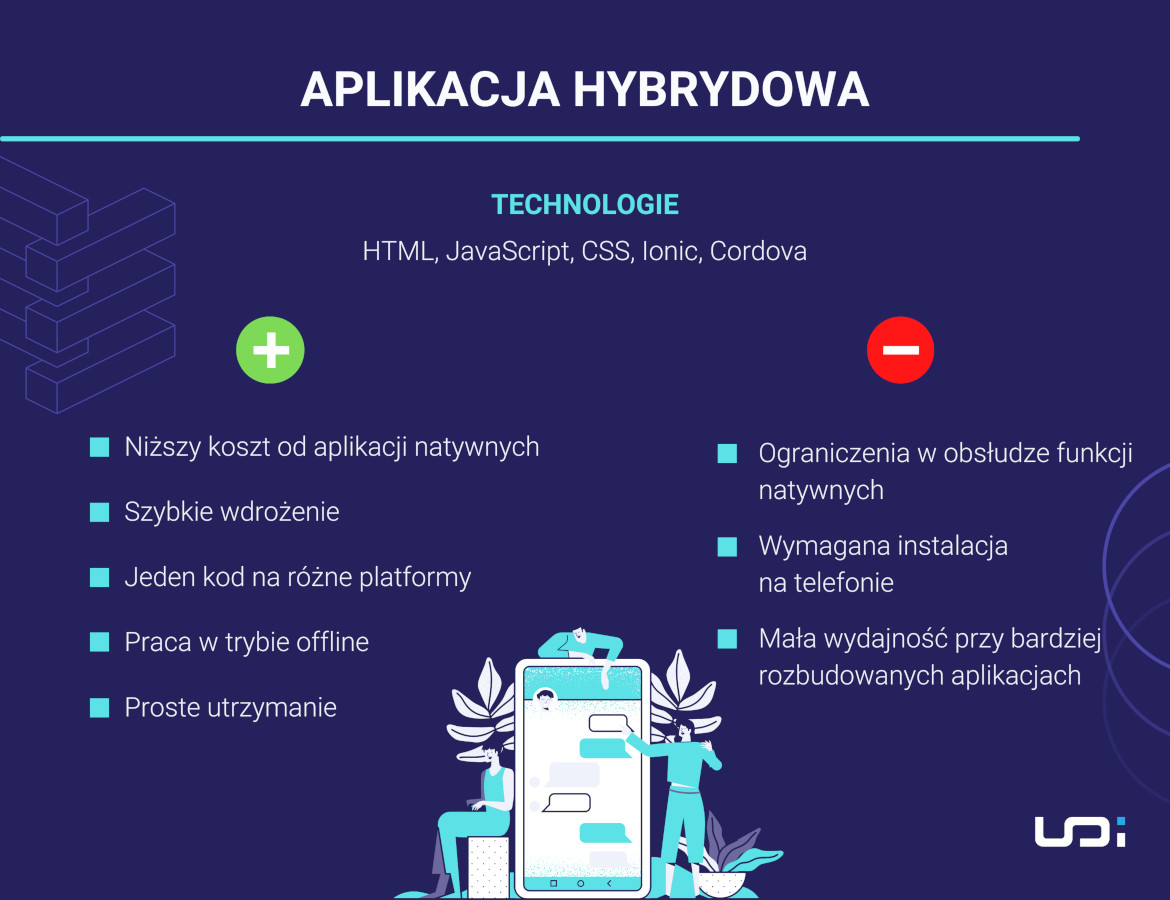 infografika aplikacja hybrydowa zalety i wady