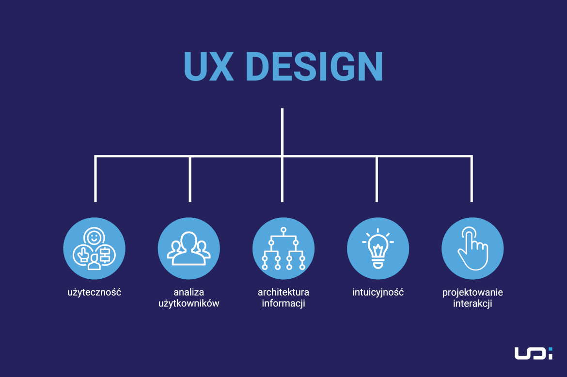 user experience infografika